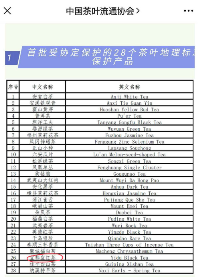 好消息！宜都宜红茶入选中欧地理标志协定保护名录